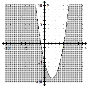 Graph the inequality. -  A)    B)    C)    D)   