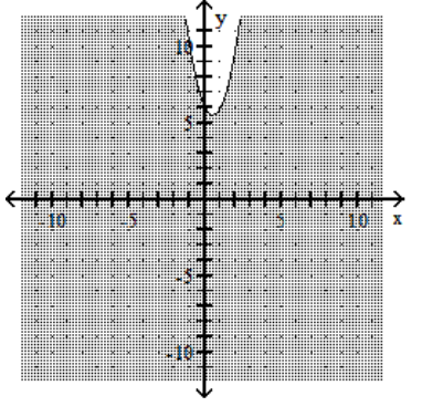 Graph the inequality. -  A)    B)    C)    D)   