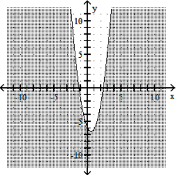 Graph the inequality. -  A)    B)    C)    D)   