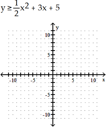 Graph the inequality. -  A)    B)    C)    D)   