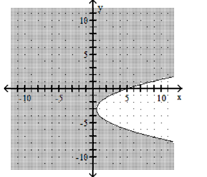 Graph the inequality. -  A)    B)    C)    D)   