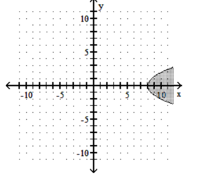 Graph the inequality. -  A)    B)    C)    D)   