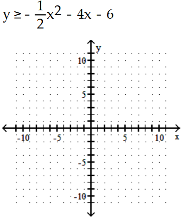 Graph the inequality. -  A)    B)    C)    D)   