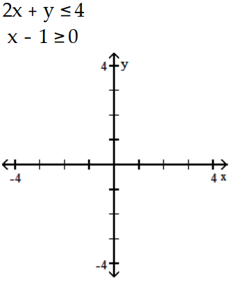 Graph the system of inequalities, and find the coordinates of the vertices. -  A)    B)    C)    D)   