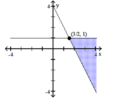 Graph the system of inequalities, and find the coordinates of the vertices. -  A)    B)    C)    D)   