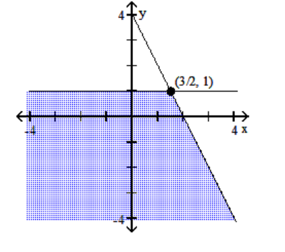 Graph the system of inequalities, and find the coordinates of the vertices. -  A)    B)    C)    D)   