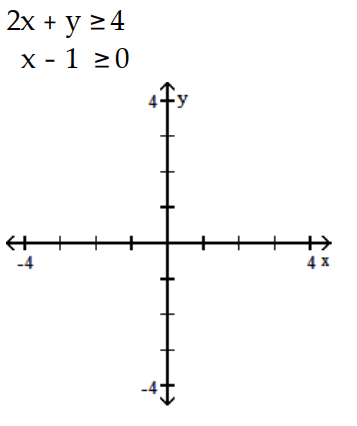 Graph the system of inequalities, and find the coordinates of the vertices. -  A)    B)    C)    D)   