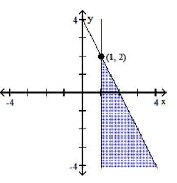 Graph the system of inequalities, and find the coordinates of the vertices. -  A)    B)    C)    D)   