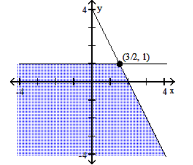 Graph the system of inequalities, and find the coordinates of the vertices. -  A)    B)    C)    D)   