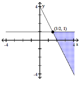 Graph the system of inequalities, and find the coordinates of the vertices. -  A)    B)    C)    D)   