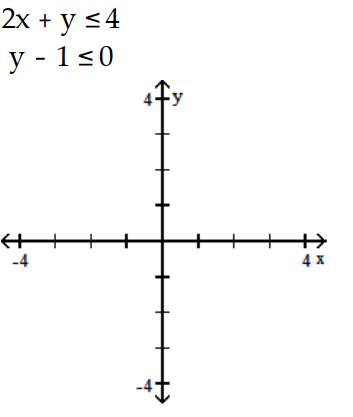 Graph the system of inequalities, and find the coordinates of the vertices. -  A)    B)    C)    D)   