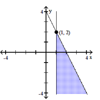 Graph the system of inequalities, and find the coordinates of the vertices. -  A)    B)    C)    D)   