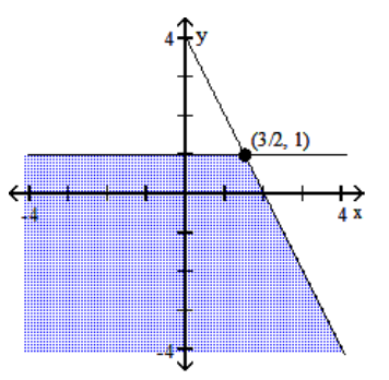 Graph the system of inequalities, and find the coordinates of the vertices. -  A)    B)    C)    D)   
