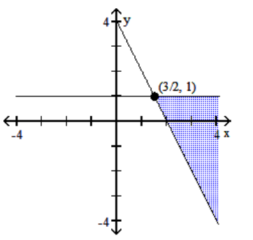 Graph the system of inequalities, and find the coordinates of the vertices. -  A)    B)    C)    D)   