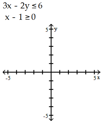Graph the system of inequalities, and find the coordinates of the vertices. -  A)    B)    C)    D)   