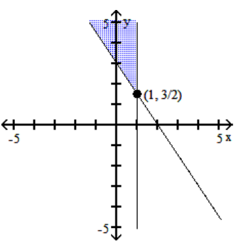 Graph the system of inequalities, and find the coordinates of the vertices. -  A)    B)    C)    D)   