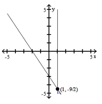 Graph the system of inequalities, and find the coordinates of the vertices. -  A)    B)    C)    D)   