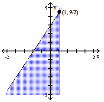 Graph the system of inequalities, and find the coordinates of the vertices. -  A)    B)    C)    D)   