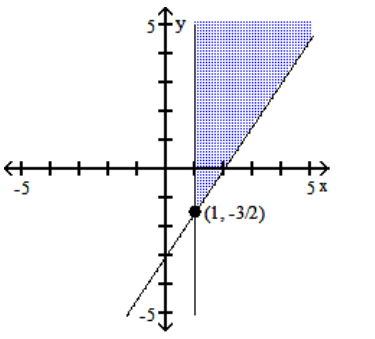 Graph the system of inequalities, and find the coordinates of the vertices. -  A)    B)    C)    D)   