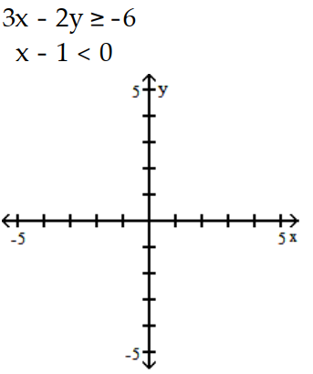 Graph the system of inequalities, and find the coordinates of the vertices. -  A)    B)    C)    D)   