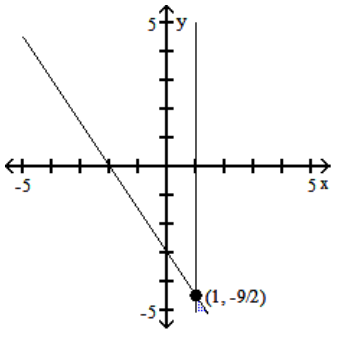 Graph the system of inequalities, and find the coordinates of the vertices. -  A)    B)    C)    D)   