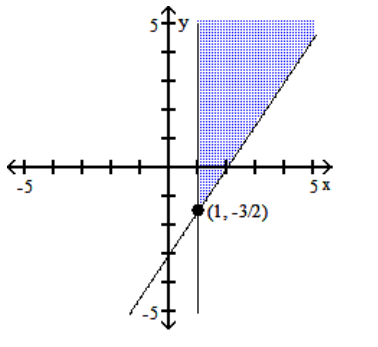 Graph the system of inequalities, and find the coordinates of the vertices. -  A)    B)    C)    D)   