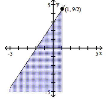 Graph the system of inequalities, and find the coordinates of the vertices. -  A)    B)    C)    D)   