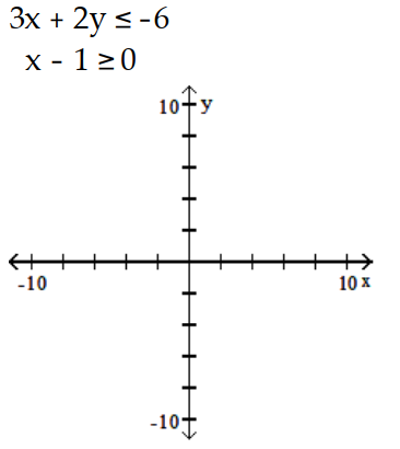 Graph the system of inequalities, and find the coordinates of the vertices. -  A)    B)    C)    D)   