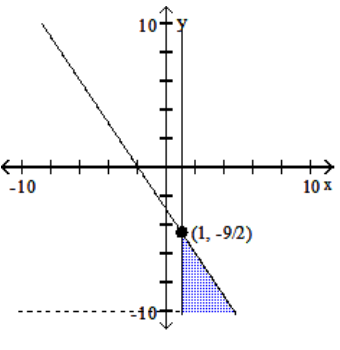 Graph the system of inequalities, and find the coordinates of the vertices. -  A)    B)    C)    D)   