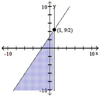 Graph the system of inequalities, and find the coordinates of the vertices. -  A)    B)    C)    D)   