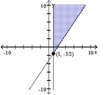 Graph the system of inequalities, and find the coordinates of the vertices. -  A)    B)    C)    D)   