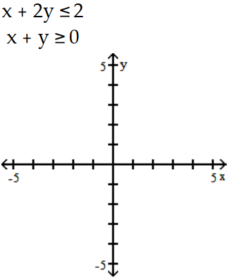 Graph the system of inequalities, and find the coordinates of the vertices. -  A)    B)    C)    D)   