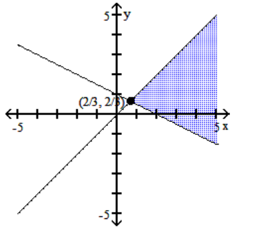 Graph the system of inequalities, and find the coordinates of the vertices. -  A)    B)    C)    D)   