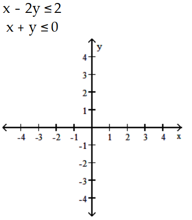 Graph the system of inequalities, and find the coordinates of the vertices. -  A)    B)    C)    D)   