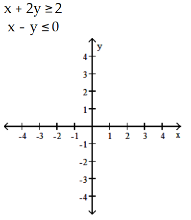 Graph the system of inequalities, and find the coordinates of the vertices. -  A)     B)     C)     D)   