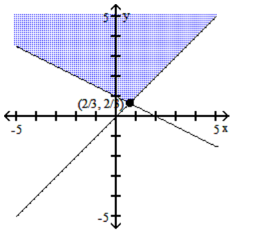 Graph the system of inequalities, and find the coordinates of the vertices. -  A)     B)     C)     D)   