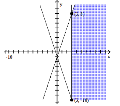 Graph the system of inequalities, and find the coordinates of the vertices. -  A)     B)     C)     D)   