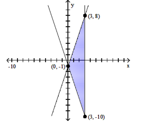 Graph the system of inequalities, and find the coordinates of the vertices. -  A)     B)     C)     D)   