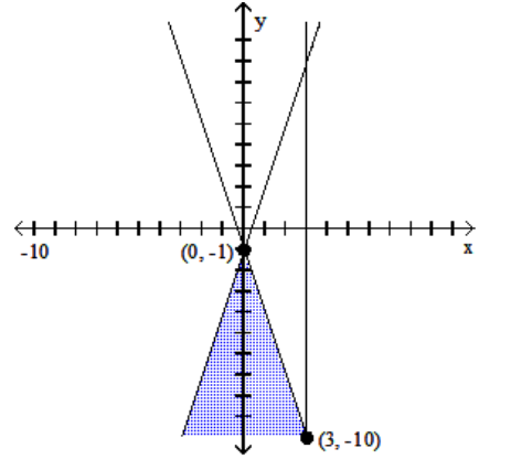 Graph the system of inequalities, and find the coordinates of the vertices. -  A)     B)     C)     D)   