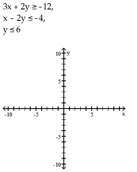 Graph the system of inequalities, and find the coordinates of the vertices. -  A)    B)     C)     D)   