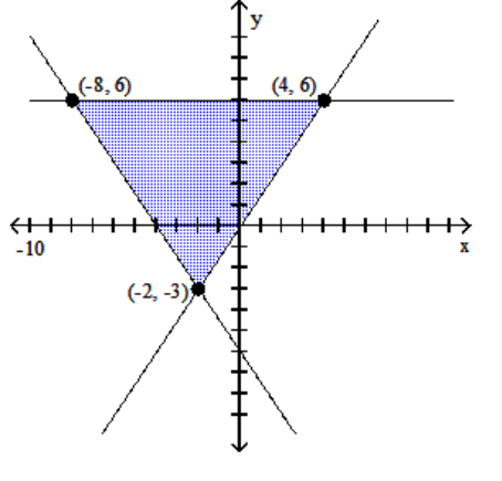 Graph the system of inequalities, and find the coordinates of the vertices. -  A)    B)     C)     D)   