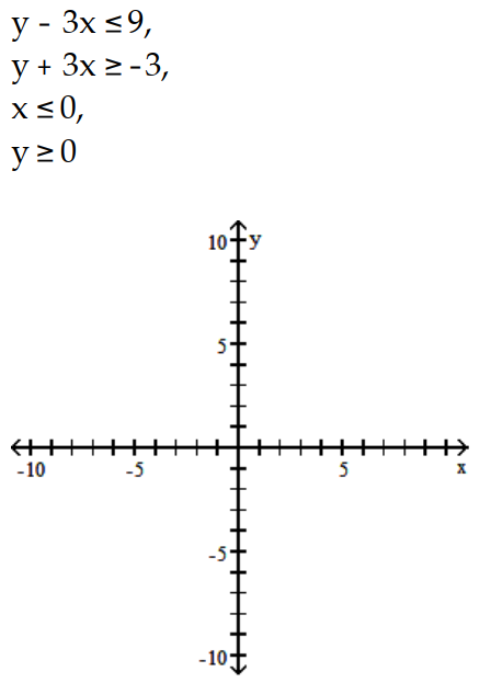 Graph the system of inequalities, and find the coordinates of the vertices. -  A)     B)     C)     D)   