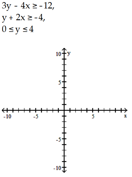 Graph the system of inequalities, and find the coordinates of the vertices. -  A)     B)     C)     D)   