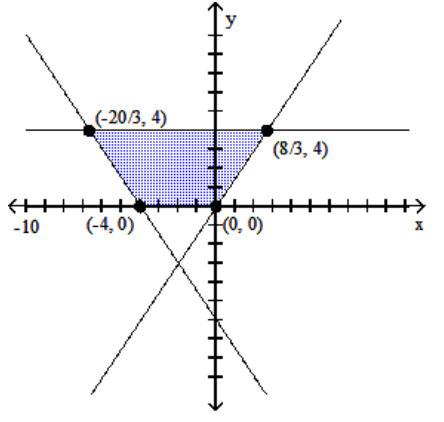 Graph the system of inequalities, and find the coordinates of the vertices. -  A)     B)     C)     D)   