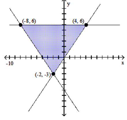 Graph the system of inequalities, and find the coordinates of the vertices. -  A)     B)     C)     D)   