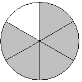  What part of the object or set of objects is shaded? -  A)   \frac{5}{6}  B)   \frac{1}{6}  C)   \frac{5}{1}  D)   \frac{1}{5}
