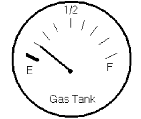  What part of the object or set of objects is shaded? -Give fraction notation for the amount of gas in the tank and the amount used from a full tank.   A)   \frac{3}{8} ; \frac{5}{8}  B)   \frac{1}{8} ; \frac{7}{8}  C)   \frac{5}{8} ; \frac{3}{8}  D)   \frac{2}{8} ; \frac{6}{8}