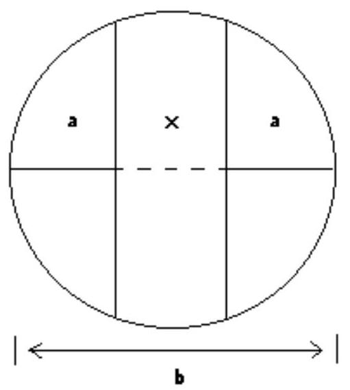 Solve. Write a mixed numeral for the answer. -Find the length of the section represented by  x  in the figure.    \mathbf{a}=2 \frac{3}{4}   \mathbf{b}=13 \frac{5}{12}  A)   7 \frac{11}{12}  B)   19 \frac{7}{12}  C)   13 \frac{5}{12}  D)   8 \frac{1}{12}