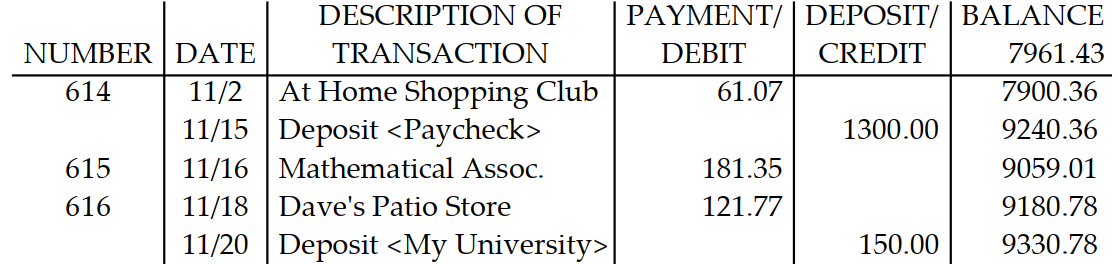  Below are entries in a checkbook. Find the errors in the balance calculations and report the correct final balance for your answer. -  A)   \$ 6875.62  B)   \$ 9047.24  C)   \$ 9087.24  D)   \$ 6690.78