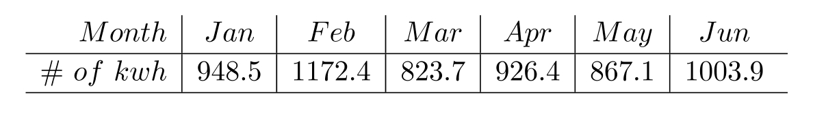  Solve. -The following table gives the electricity usage (in kilowatt hours)  for the Peters family for the first six months of this year.   What is the average electricity usage for the months January through April? A)   978.74 \mathrm{kwh}  B)   965.451 \mathrm{kwh}  C)   973.76 \mathrm{kwh}  D)   967.75 \mathrm{kwh}